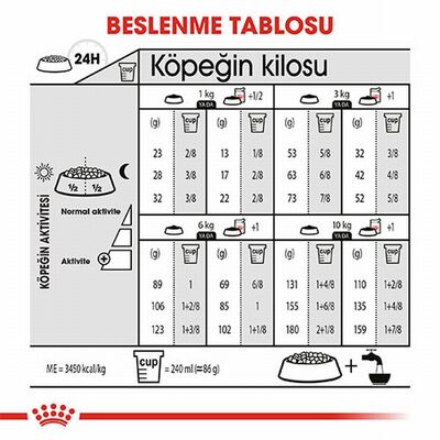 Royal Canin Ccn Mini Sterilised Küçük Irk Kısırlaştırılmış Köpek Maması 3 Kg 