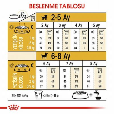 Royal Canin Chihuahua Puppy Yavru Köpek Maması 1,5 Kg 