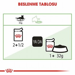 Royal Canin Digest Sensitive Gravy Pouch Yetişkin Kedi Konservesi 12 Adet 85 Gr - Thumbnail