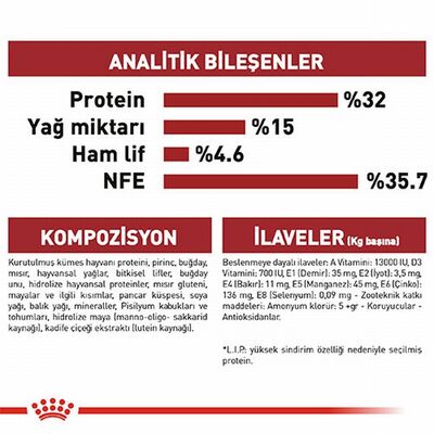 Royal Canin Fit 32 Adult Yetişkin Kedi Maması 15 Kg 