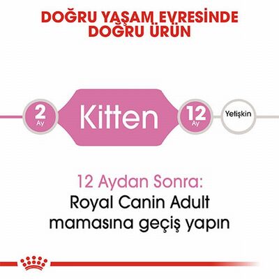 Royal Canin Kitten Yavru Kedi Maması 10 Kg 