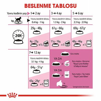 Royal Canin Kitten Yavru Kedi Maması 10 Kg 