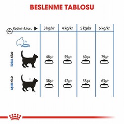 Royal Canin Light Weight Düşük Kalorili Light Kedi Maması 1,5 Kg - Thumbnail
