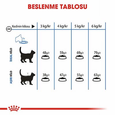 Royal Canin Light Weight Düşük Kalorili Light Kedi Maması 1,5 Kg 