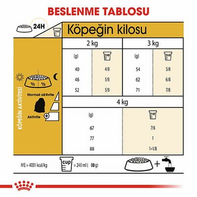 Royal Canin Maltese Terrier Adult Yetişkin Köpek Maması 1,5 Kg 