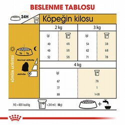 Royal Canin Maltese Terrier Adult Yetişkin Köpek Maması 1,5 Kg - Thumbnail