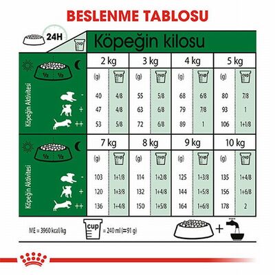 Royal Canin Mini Adult Küçük Irk Yetişkin Köpek Maması 4 Kg 