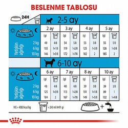 Royal Canin Mini Puppy Küçük Irk Yavru Köpek Maması 4 Kg - Thumbnail