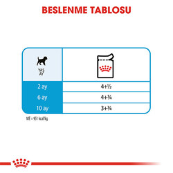 Royal Canin Mini Puppy Pouch Yavru Köpek Konservesi 6 Adet 85 Gr - Thumbnail
