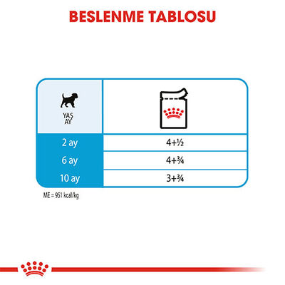 Royal Canin Mini Puppy Pouch Yavru Köpek Konservesi 6 Adet 85 Gr 