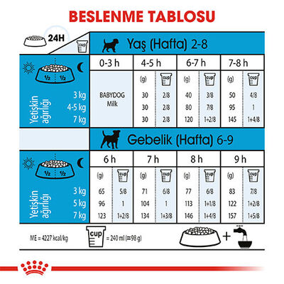 Royal Canin Mini Starter Mother & Babydog Küçük Irk Yavru Köpek Maması 4 Kg 