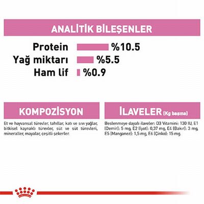 Royal Canin Mother Babycat Pate Yavru Kedi Konservesi 6 Adet 195 Gr 