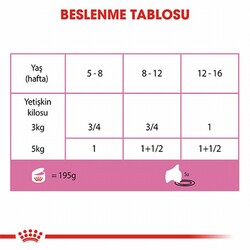 Royal Canin Mother Babycat Pate Yavru Kedi Konservesi 6 Adet 195 Gr - Thumbnail