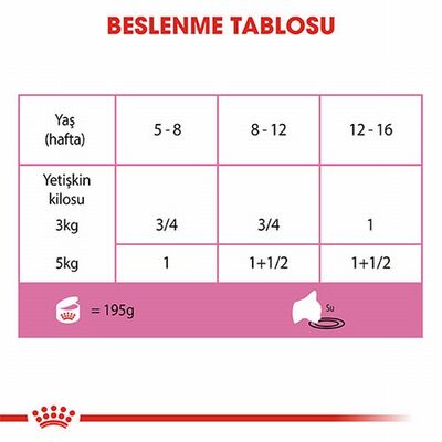 Royal Canin Mother Babycat Pate Yavru Kedi Konservesi 6 Adet 195 Gr 