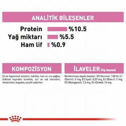 Royal Canin Mother Babycat Pate Yavru Kedi Konservesi 6 Adet 195 Gr - Thumbnail