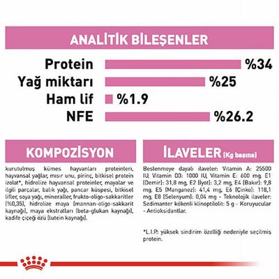 Royal Canin Mother & Babycat Yavru Kedi Maması 400 Gr 