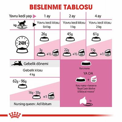 Royal Canin Mother & Babycat Yavru Kedi Maması 400 Gr 