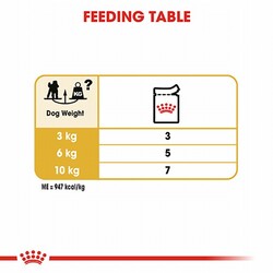 Royal Canin Poodle Pouch Adult Yetişkin Köpek Konservesi 85 Gr - Thumbnail