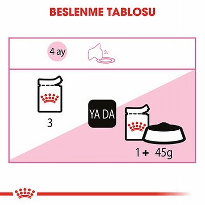 Royal Canin Pouch Kitten Gravy Yavru Kedi Konservesi 6 Adet 85 Gr 