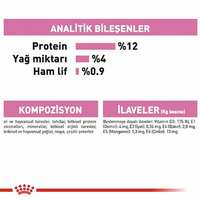 Royal Canin Pouch Kitten Gravy Yavru Kedi Konservesi 6 Adet 85 Gr 