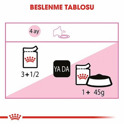 Royal Canin Pouch Kitten Jelly Yavru Kedi Konservesi 6 Adet 85 Gr 