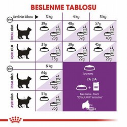 Royal Canin Sensible 33 Hassas Sindirim Sistemi Destekleyici Yetişkin Kedi Maması 4 Kg - Thumbnail