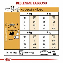 Royal Canin Shih Tzu Adult Yetişkin Köpek Maması 1,5 Kg - Thumbnail