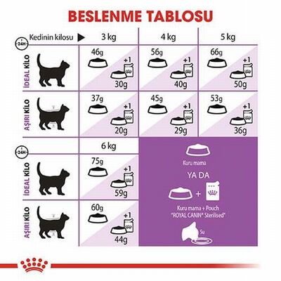 Royal Canin Sterilised 7+ Kısırlaştırılmış Yaşlı Kedi Maması 3,5 Kg 