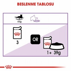Royal Canin Sterilised Gravy Pouch Kısırlaştırılmış Kedi Konservesi 12 Adet 85 Gr - Thumbnail