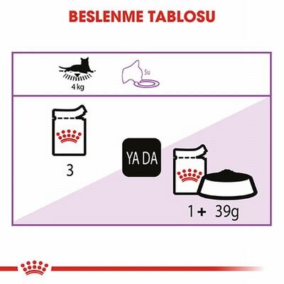 Royal Canin Sterilised Jelly Pouch Kısırlaştırılmış Kedi Konservesi 85 Gr 