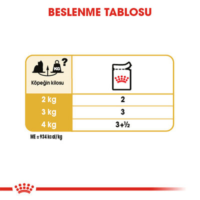 Royal Canin Yorkshire Terrier Adult Yetişkin Köpek Konservesi 85 Gr 