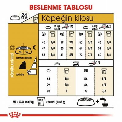 Royal Canin Yorkshire Terrier Adult Yetişkin Köpek Maması 1,5 Kg 