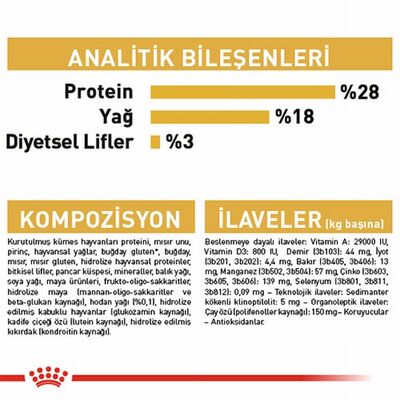 Royal Canin Yorkshire Terrier Adult Yetişkin Köpek Maması 1,5 Kg 