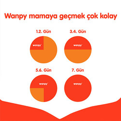 Wanpy With Oven Baked Bites Kuzulu Tahılsız Yavru Köpek Maması 1,5 Kg - Thumbnail