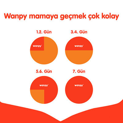 Wanpy With Oven Baked Bites Somonlu Tahılsız Yetişkin Kedi Maması 8 Kg 