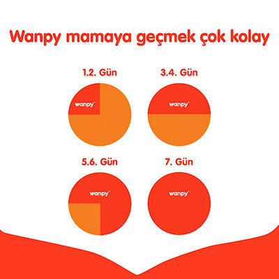 Wanpy With Oven Baked Bites Tavuklu Tahılsız Yavru Kedi Maması 1,5 Kg 