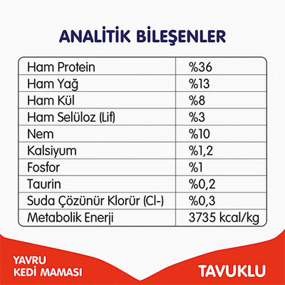 Wanpy With Oven Baked Bites Tavuklu Tahılsız Yavru Kedi Maması 1,5 Kg 