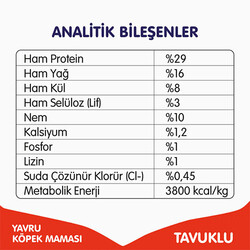 Wanpy With Oven Baked Bites Tavuklu Tahılsız Yavru Köpek Maması 12 Kg - Thumbnail