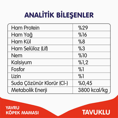 Wanpy With Oven Baked Bites Tavuklu Tahılsız Yavru Köpek Maması 12 Kg 