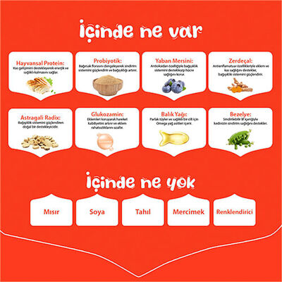 Wanpy With Oven Baked Bites Tavuklu Tahılsız Yavru Köpek Maması 1,5 Kg 