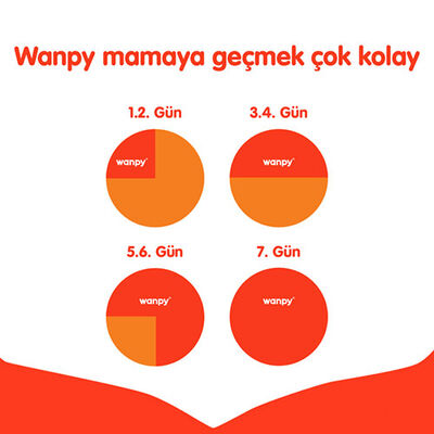 Wanpy With Oven Baked Bites Tavuklu Tahılsız Yetişkin Kedi Maması 8 Kg 
