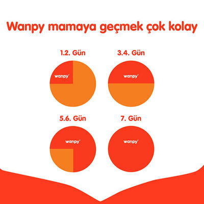 Wanpy With Oven Baked Bites Ton Balıklı Tahılsız Yetişkin Kedi Maması 8 Kg 